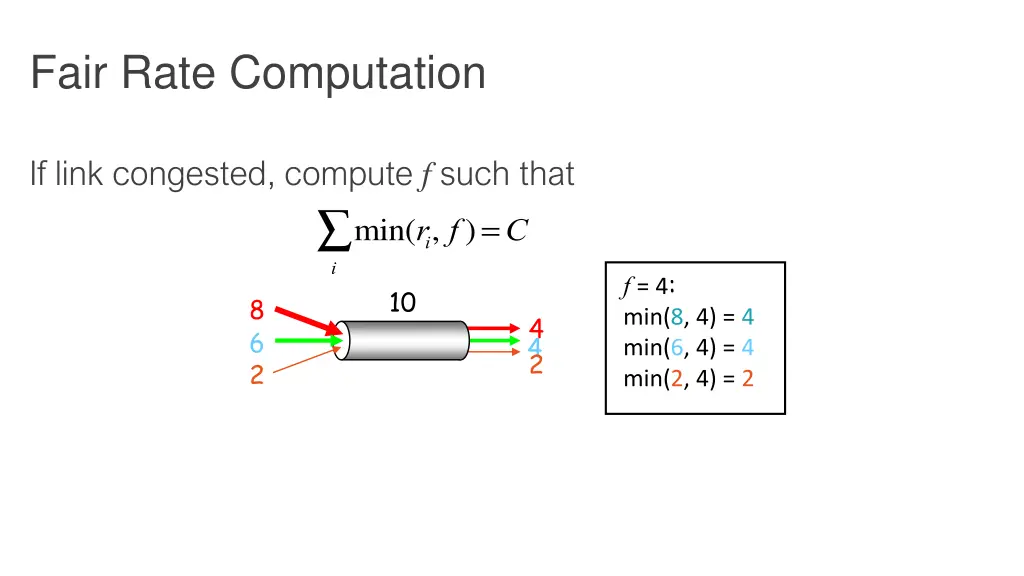 fair rate computation