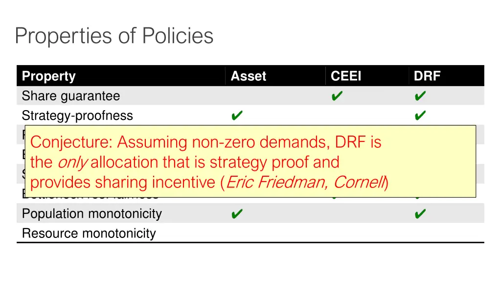 properties of policies