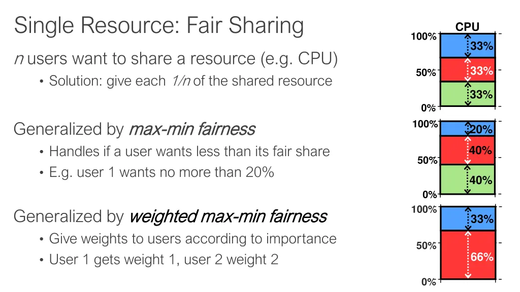 single resource fair sharing