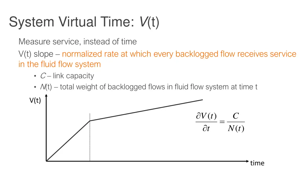 system virtual time v t