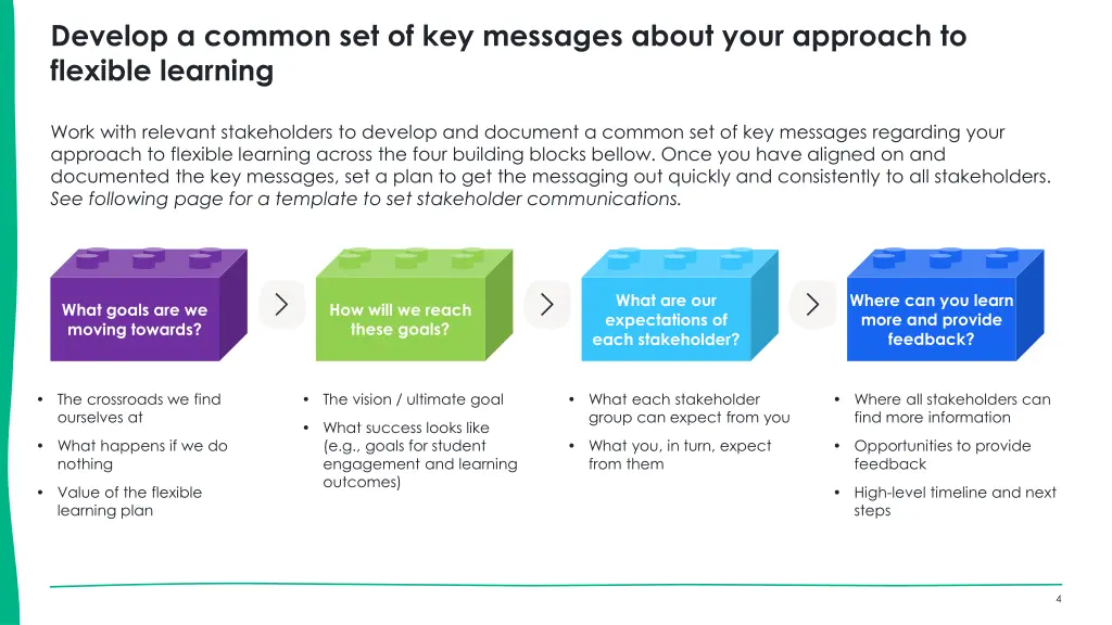 develop a common set of key messages about your