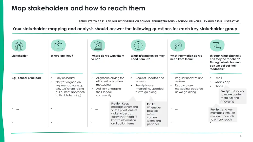 map stakeholders and how to reach them