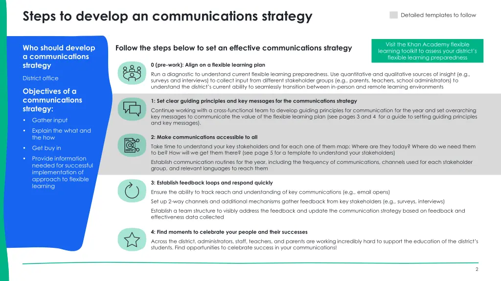 steps to develop an communications strategy