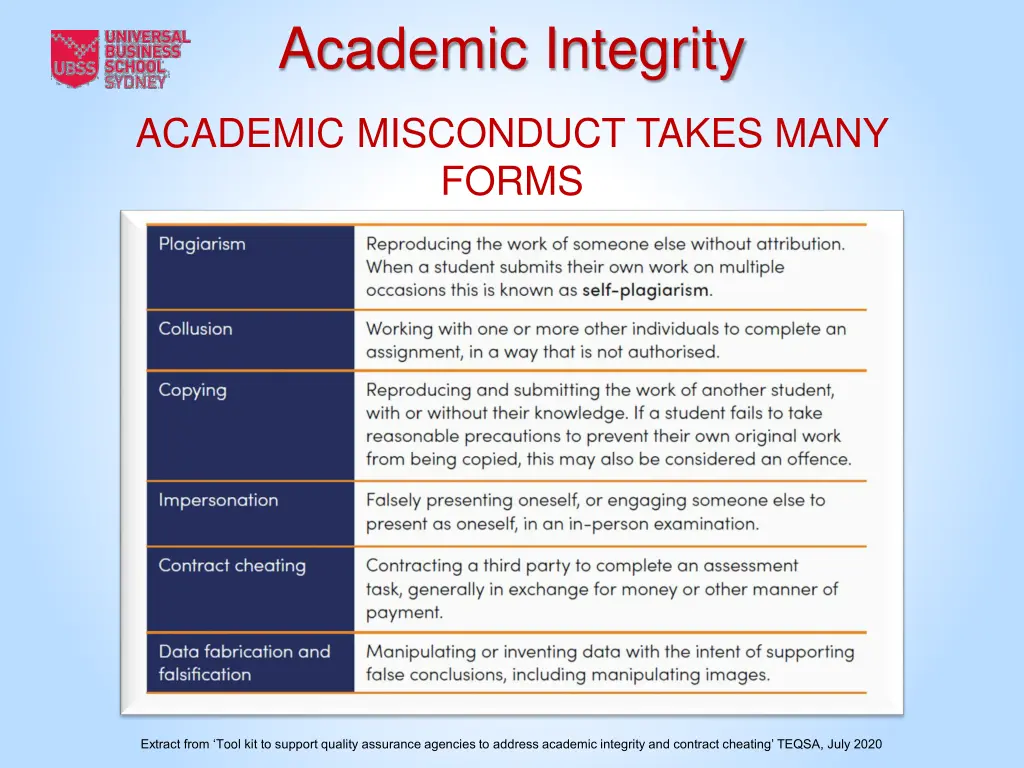 academic integrity 2