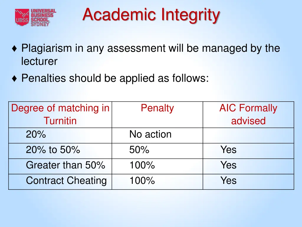 academic integrity 5