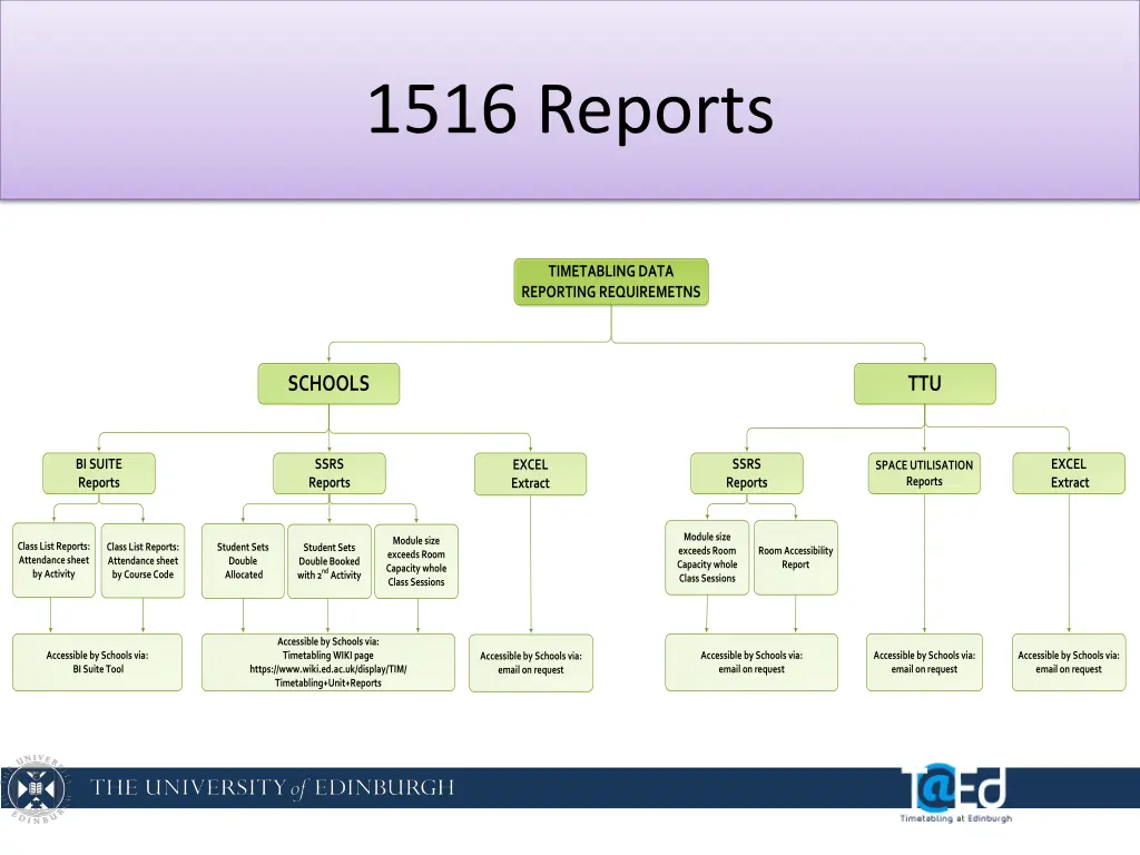 1516 reports