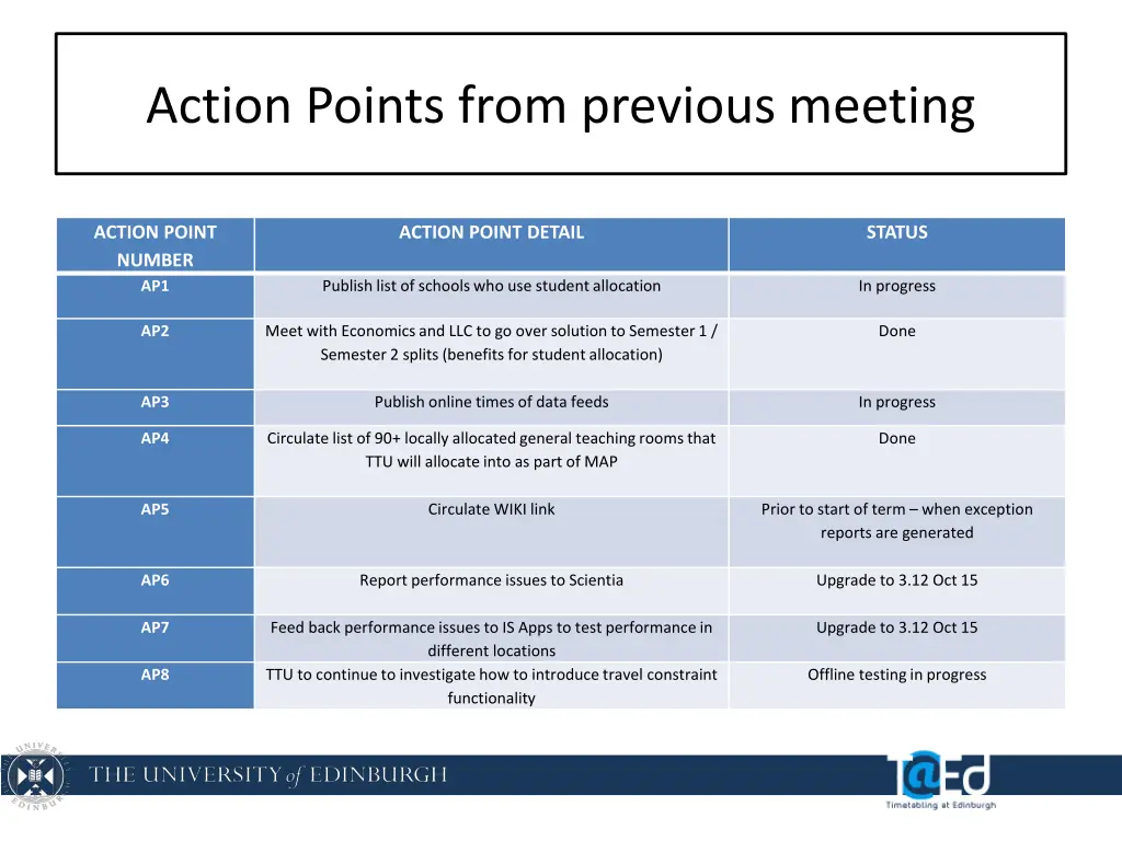 action points from previous meeting