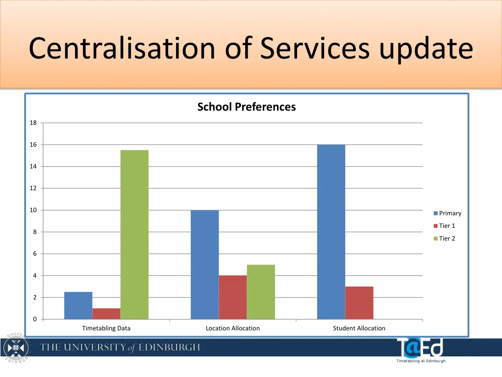 centralisation of services update 1