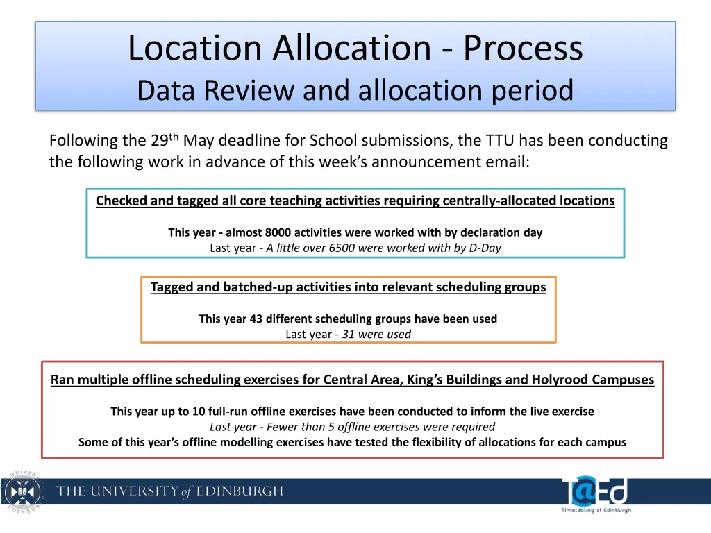 location allocation process data review