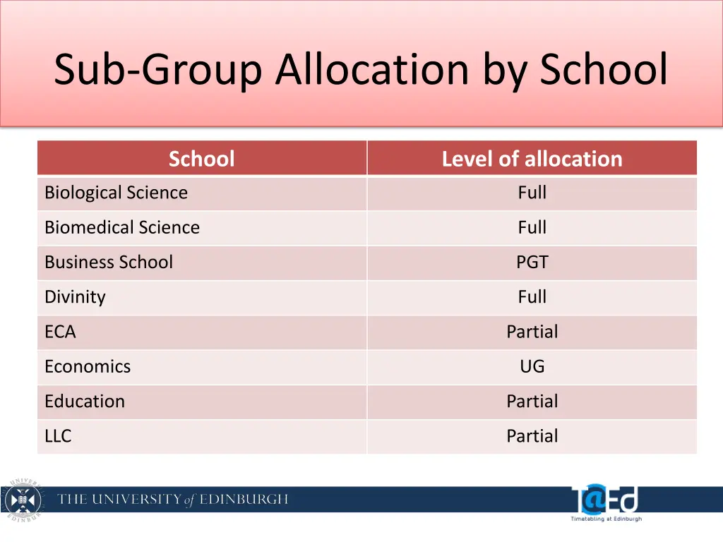 sub group allocation by school