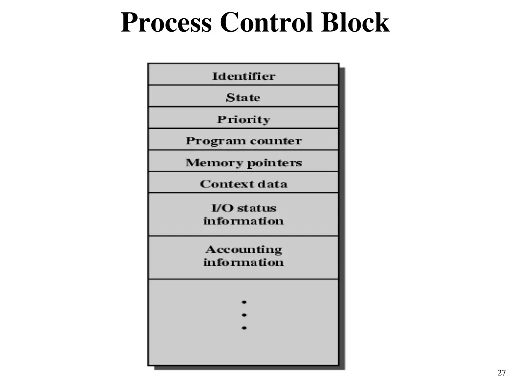 process control block