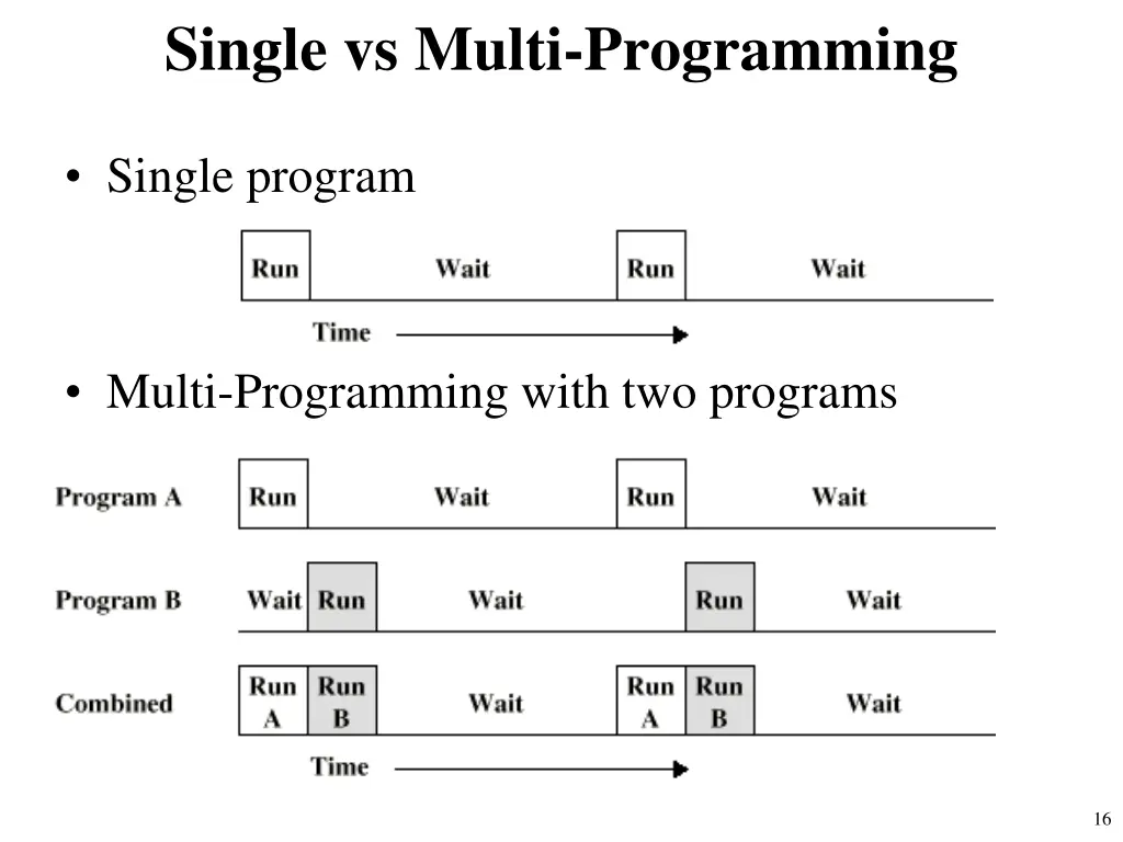 single vs multi programming