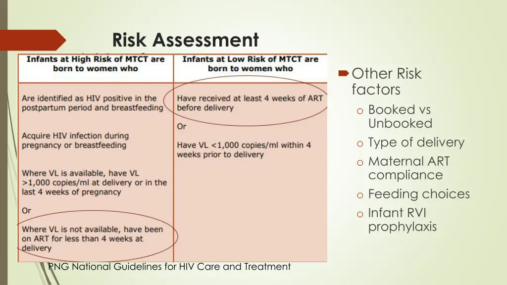 risk assessment