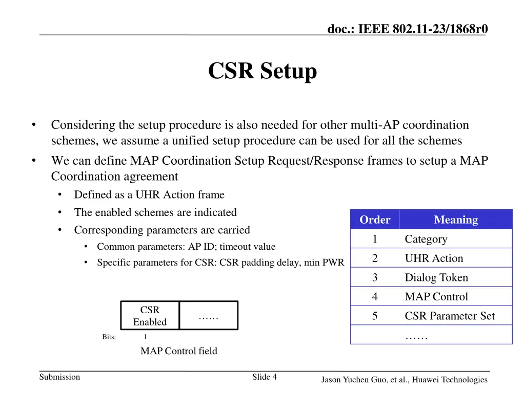 doc ieee 802 11 23 1868r0 3