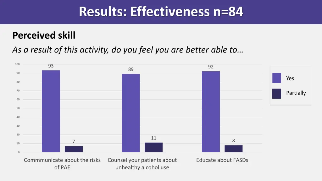 results effectiveness n 84 1