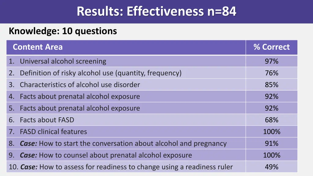 results effectiveness n 84