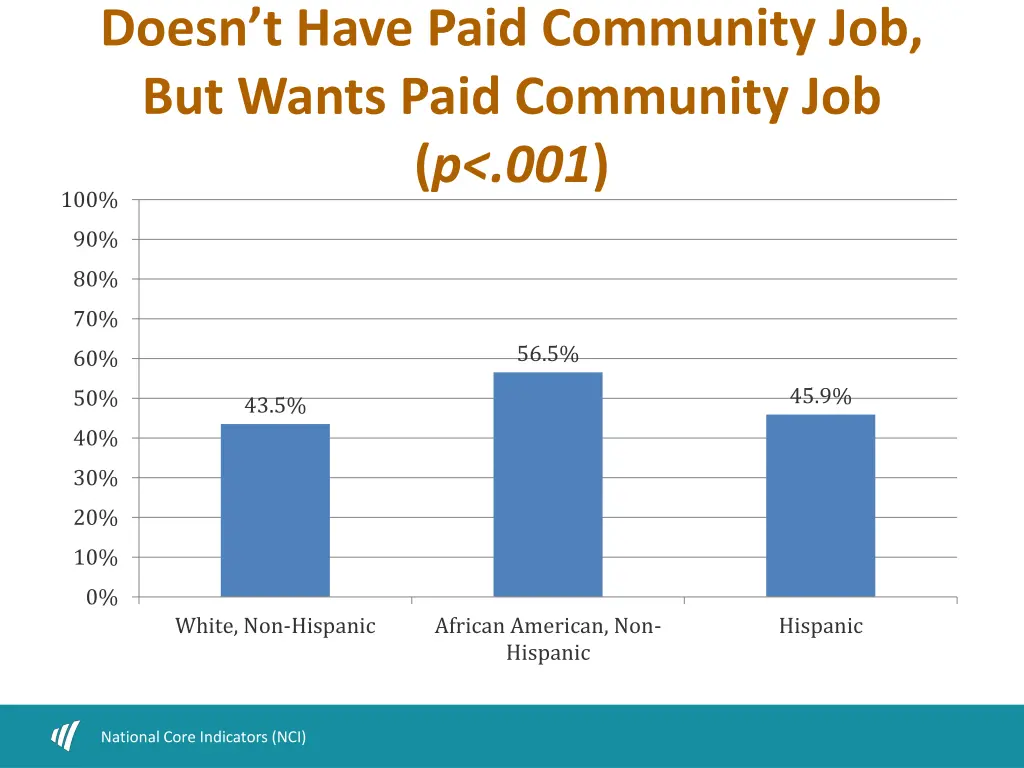 doesn t have paid community job but wants paid