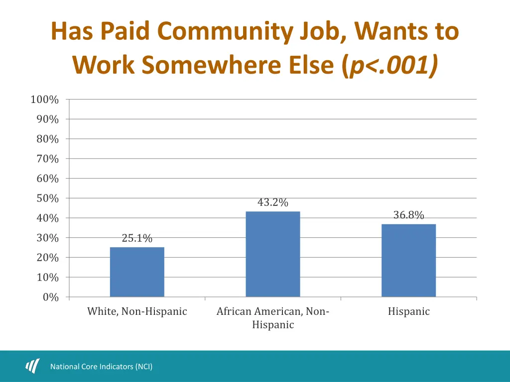 has paid community job wants to work somewhere