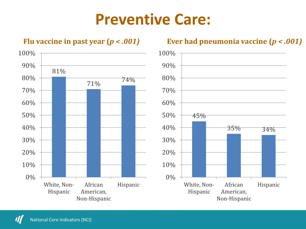 preventive care 1