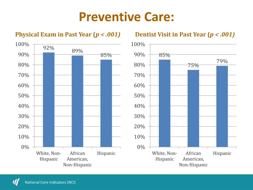 preventive care