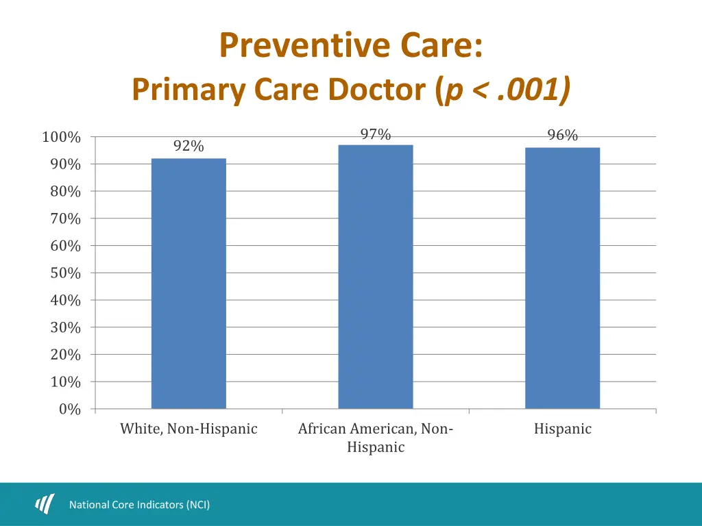 preventive care primary care doctor p 001