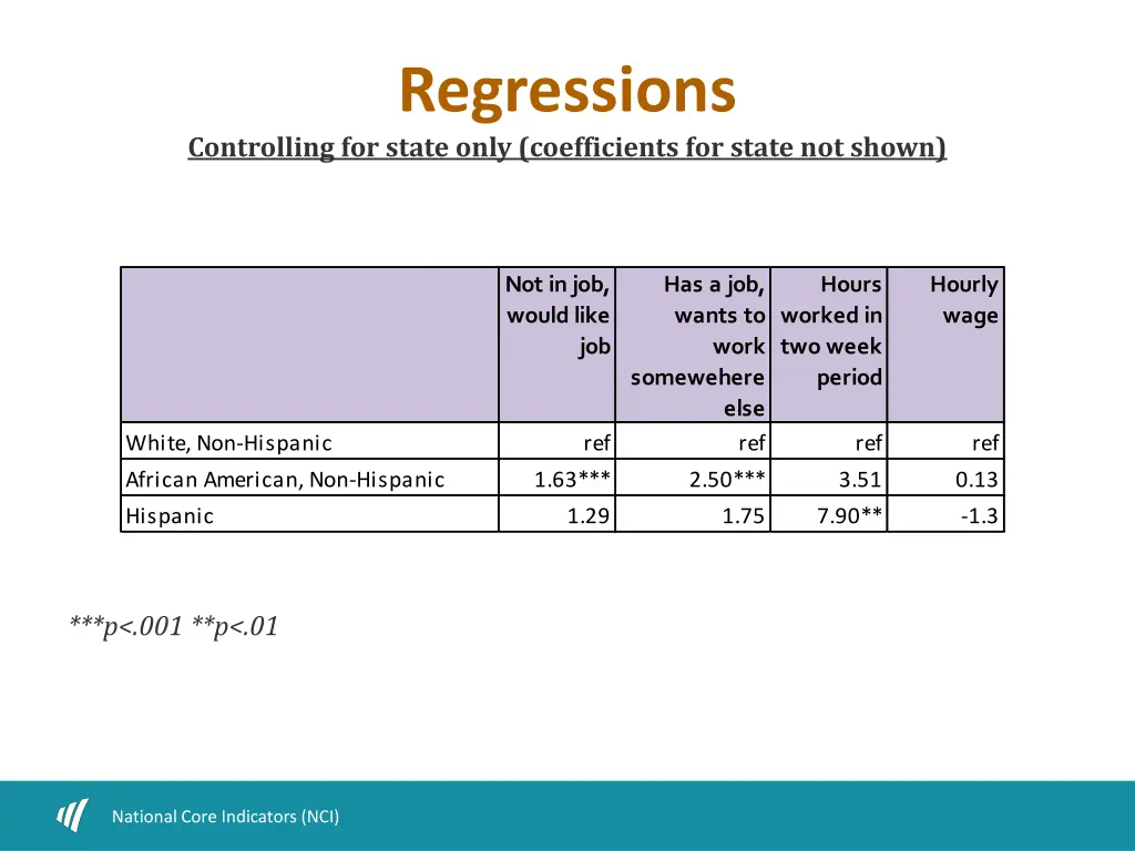 regressions