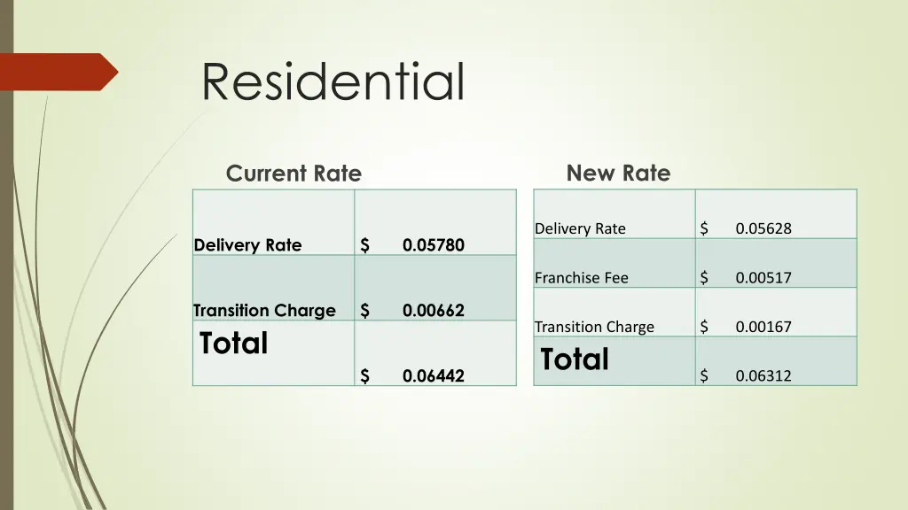 residential