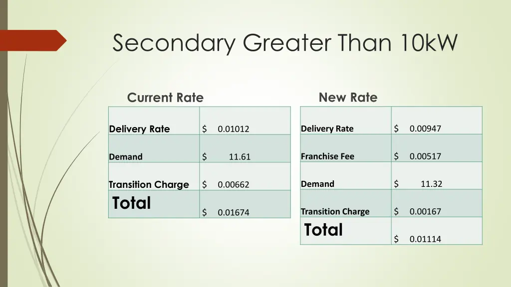 secondary greater than 10kw