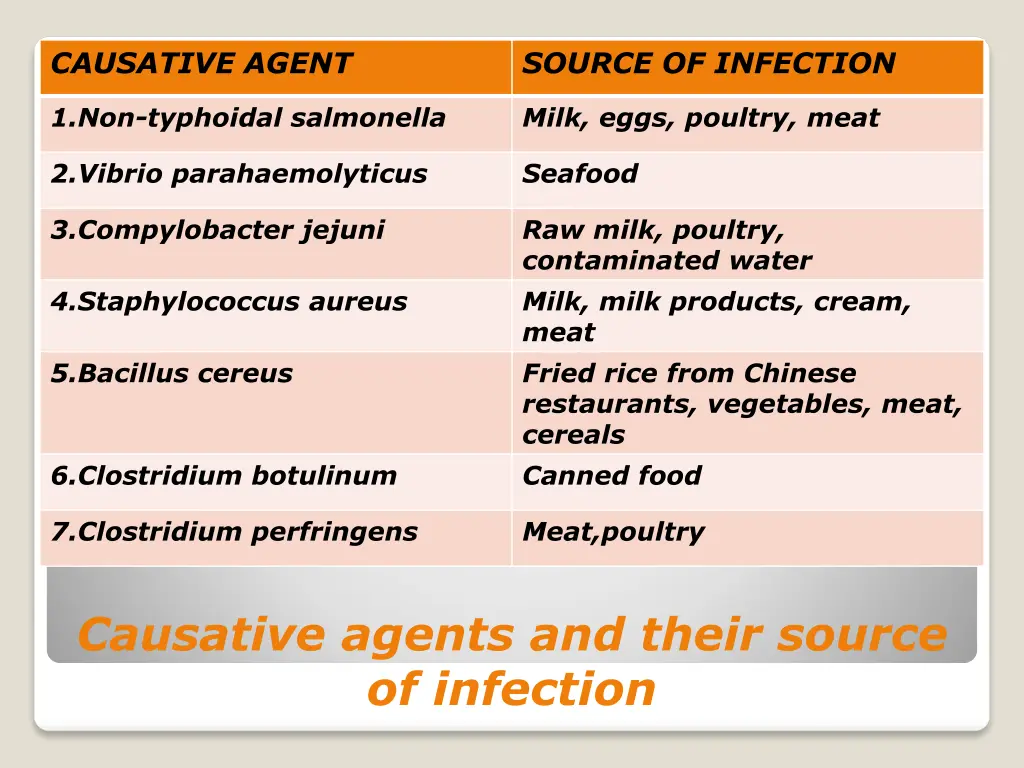 causative agent