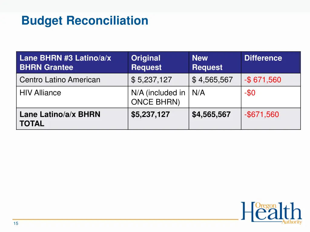 budget reconciliation 2