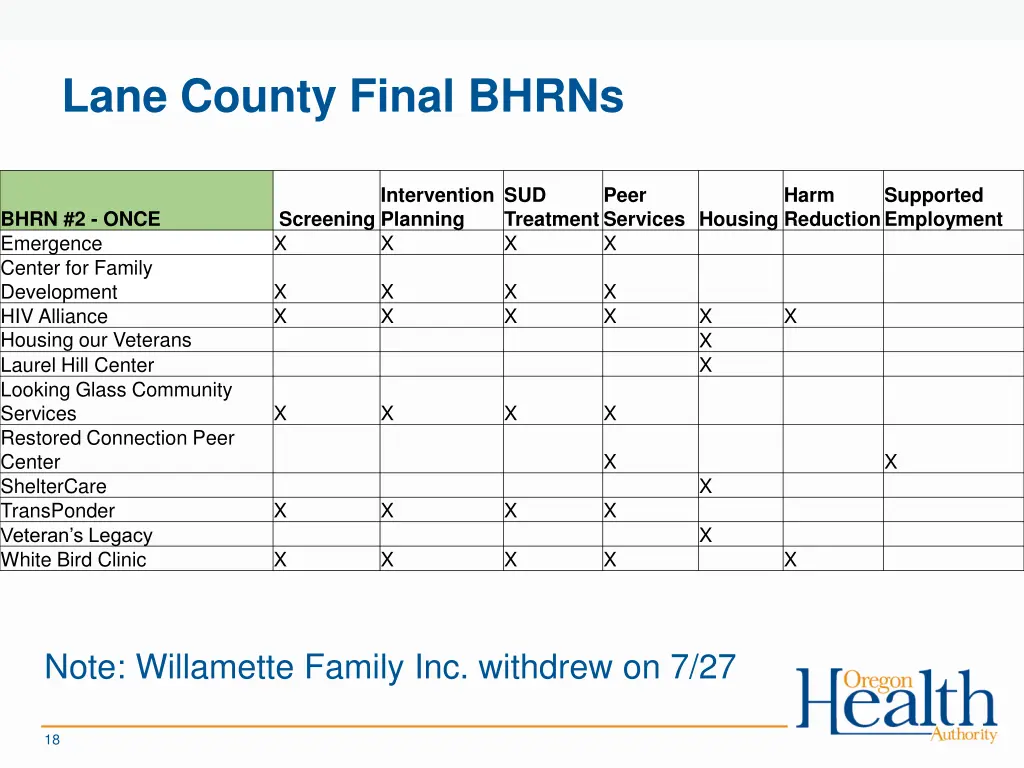 lane county final bhrns 1