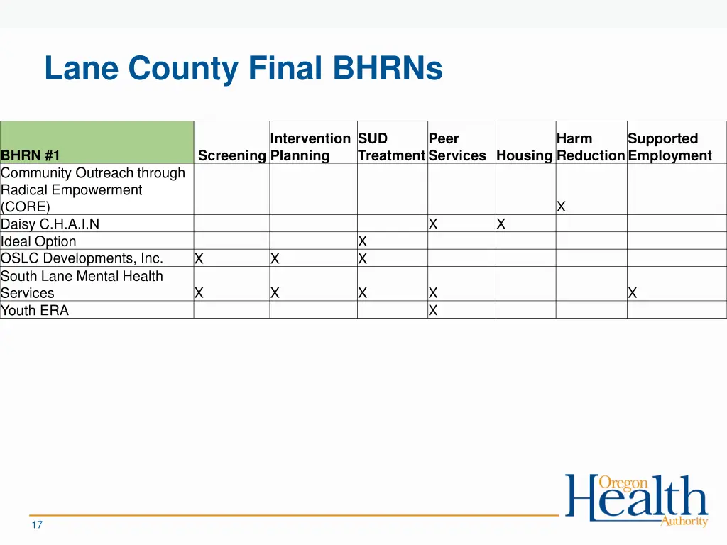 lane county final bhrns