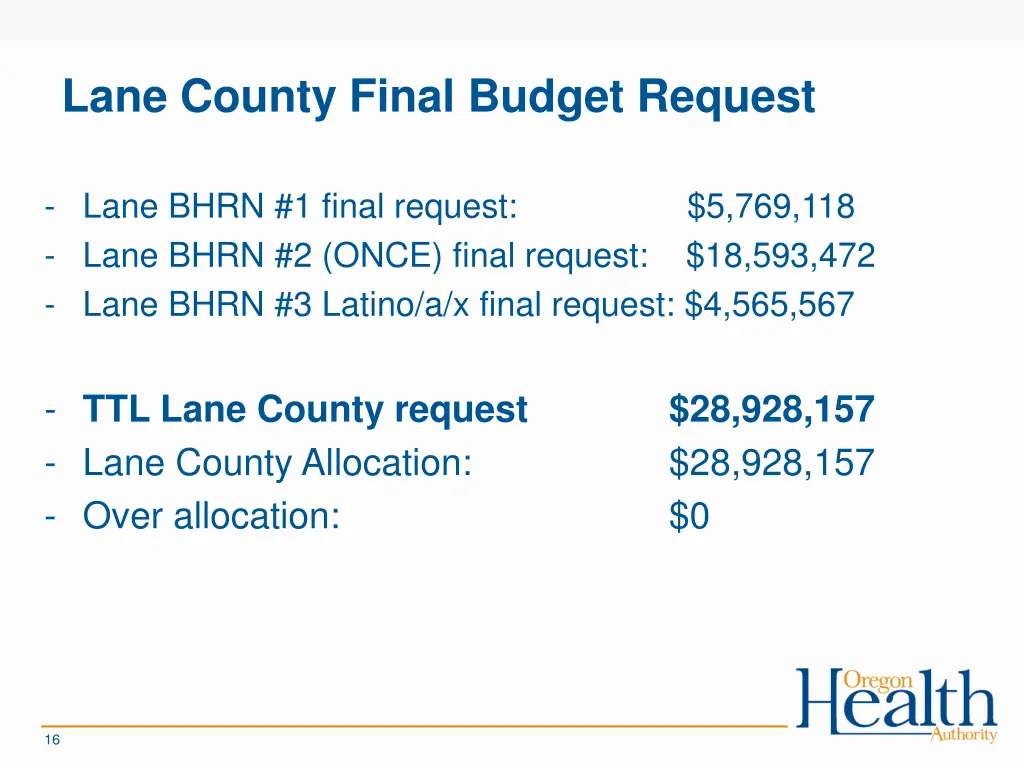 lane county final budget request