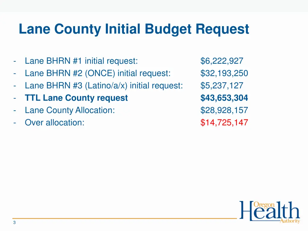 lane county initial budget request