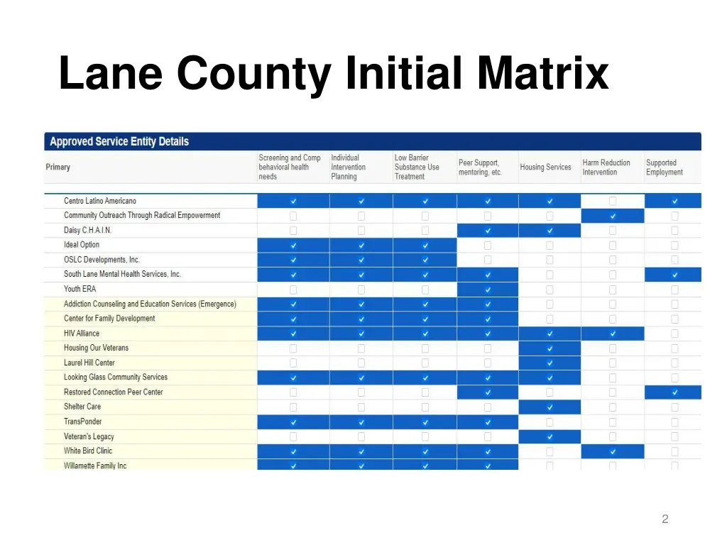 lane county initial matrix