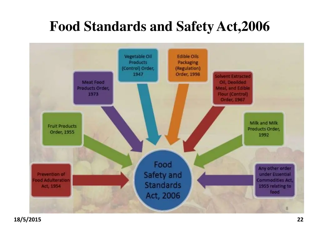 food standards and safetyact 2006
