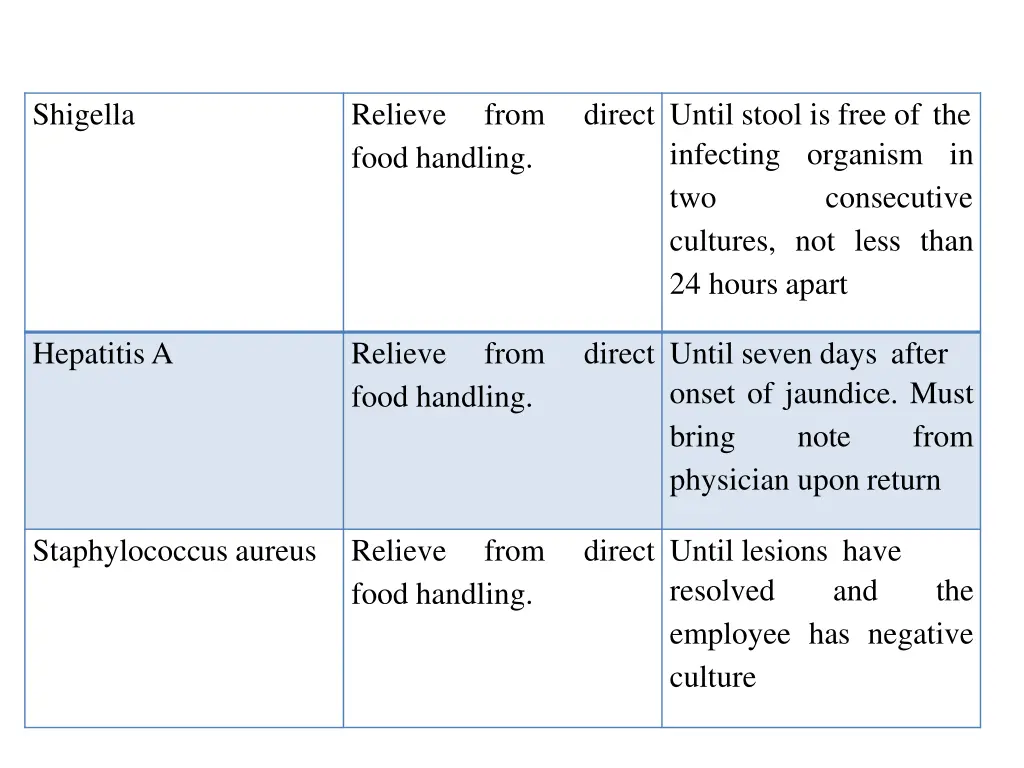 shigella