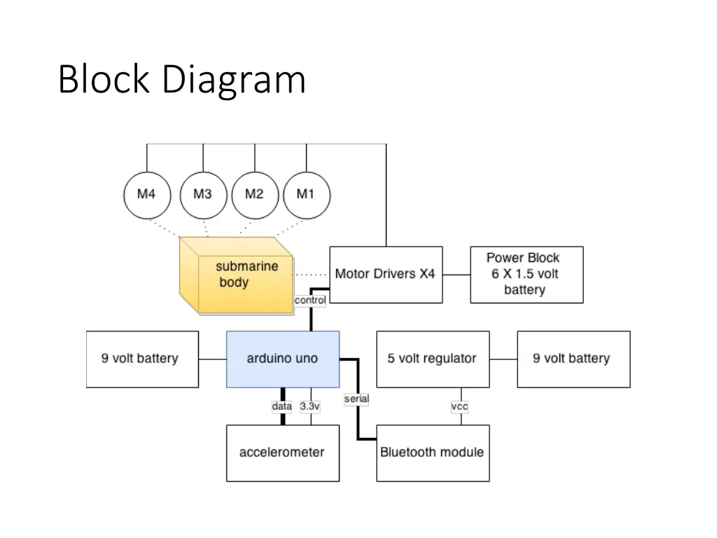 block diagram
