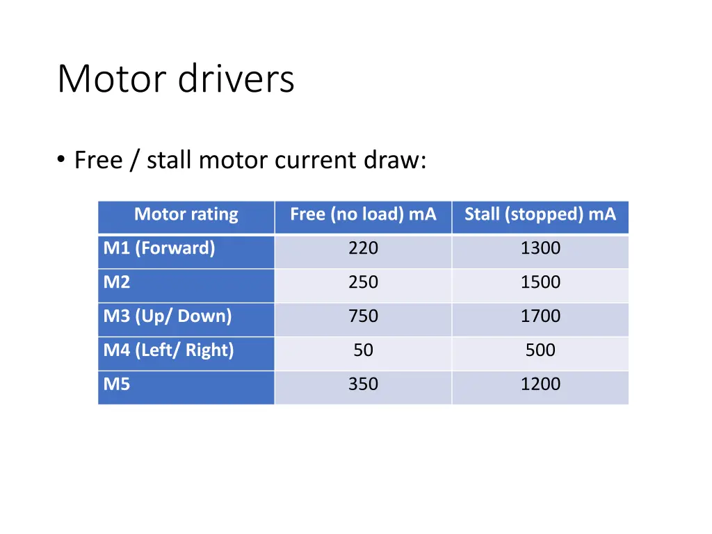 motor drivers