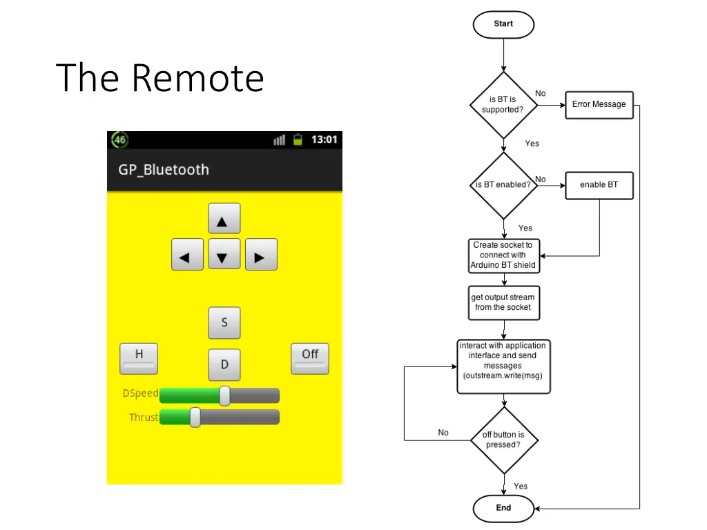 the remote 1