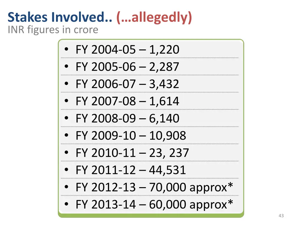 stakes involved allegedly inr figures in crore