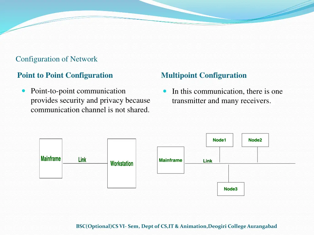 configuration of network 1