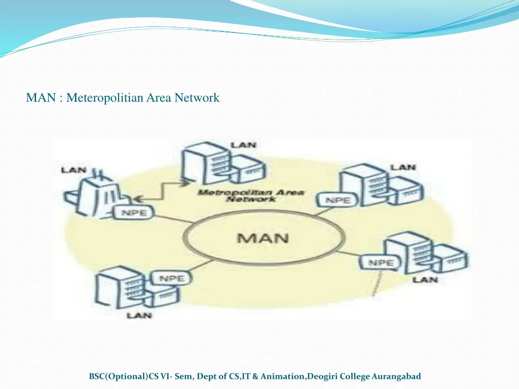 man meteropolitian area network