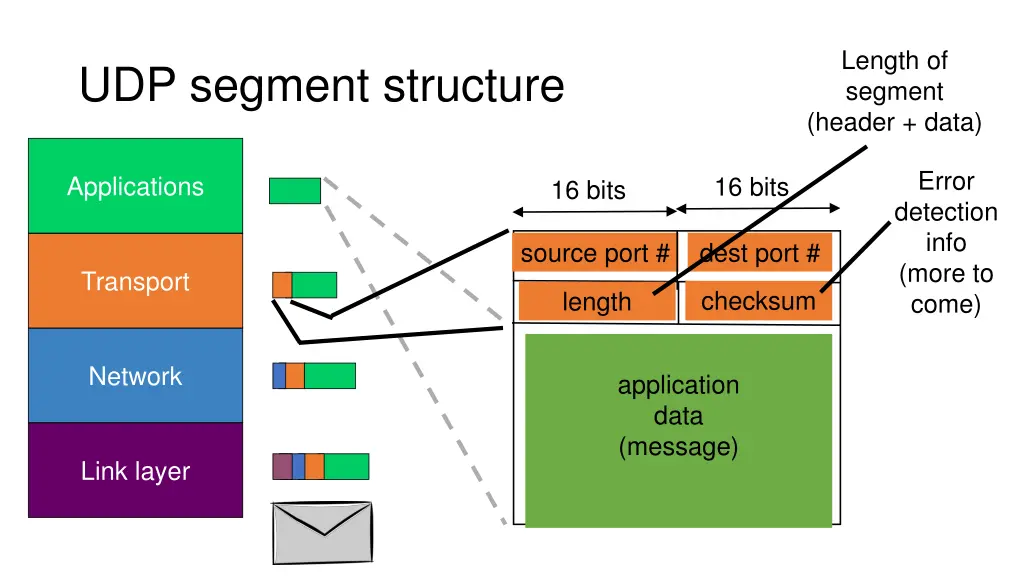 length of segment header data