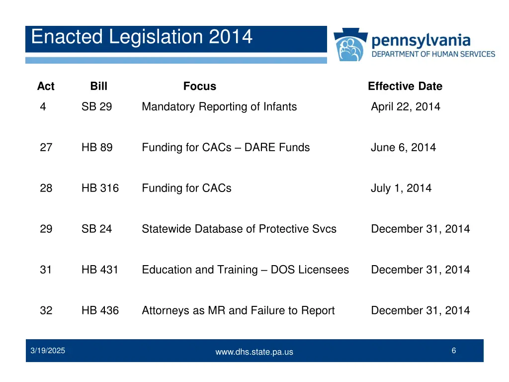 enacted legislation 2014