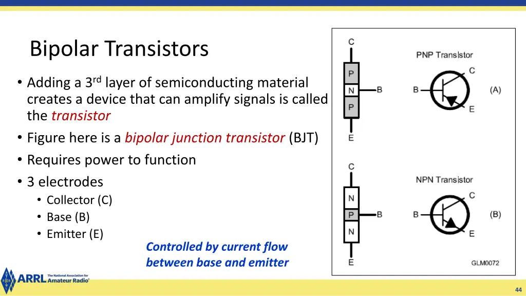 bipolar transistors