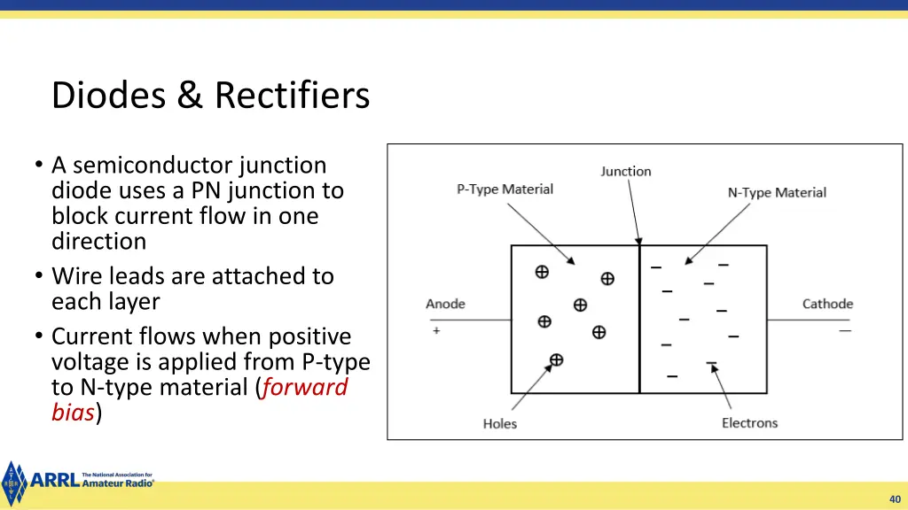 diodes rectifiers