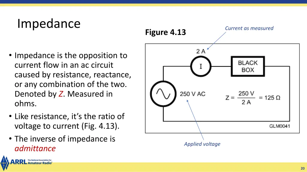 impedance