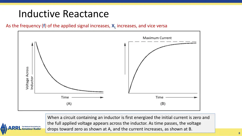 inductive reactance