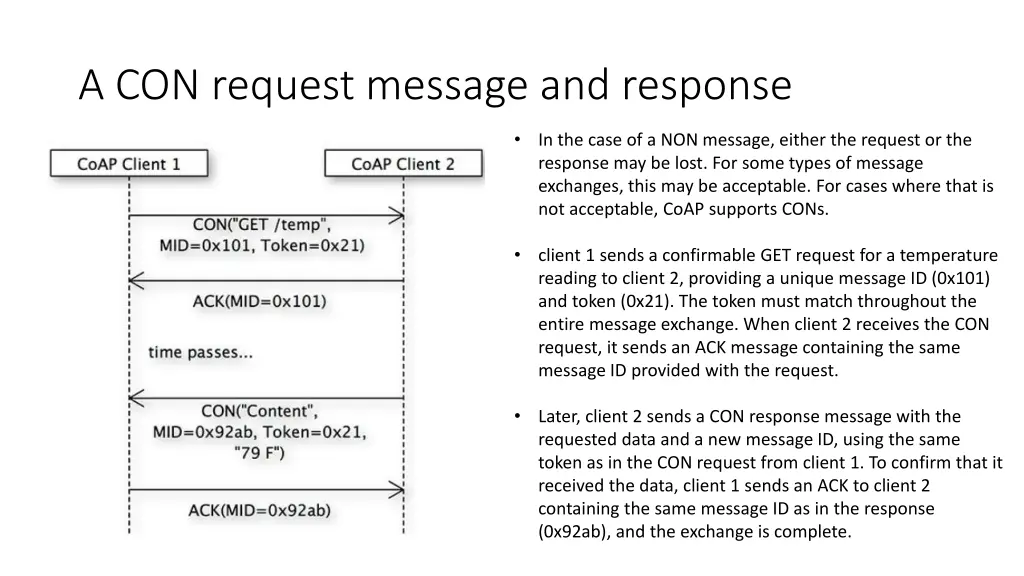a con request message and response